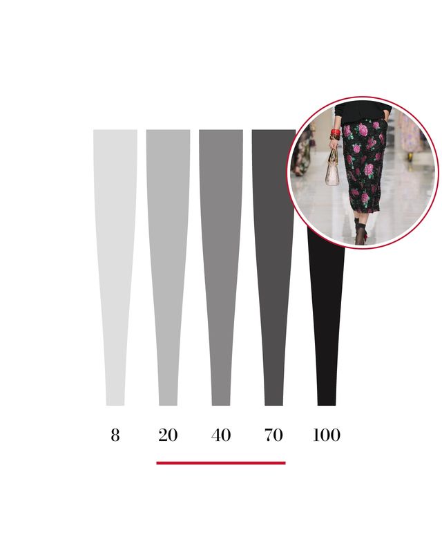 Illustration: five stylised legs from sheer to opaque, labelled 8, 20, 40, 70 and 100 denier, with a photo of sheer knee socks at Dolce&Gabbana Spring/Summer 2027