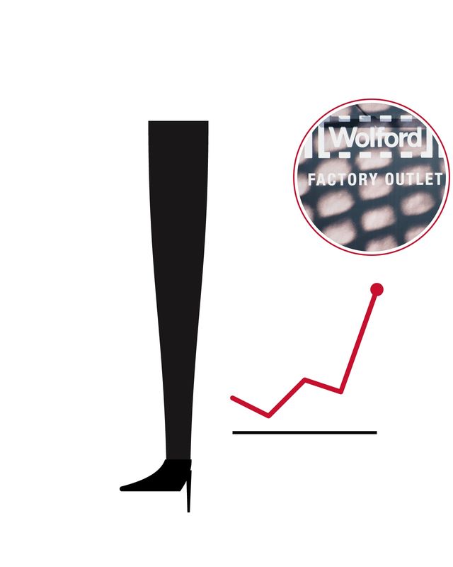 Illustrazione: gamba in collant nero con una linea rossa che risale come un grafico, con la foto dell'insegna del Factory Outlet Wolford di Bregenz