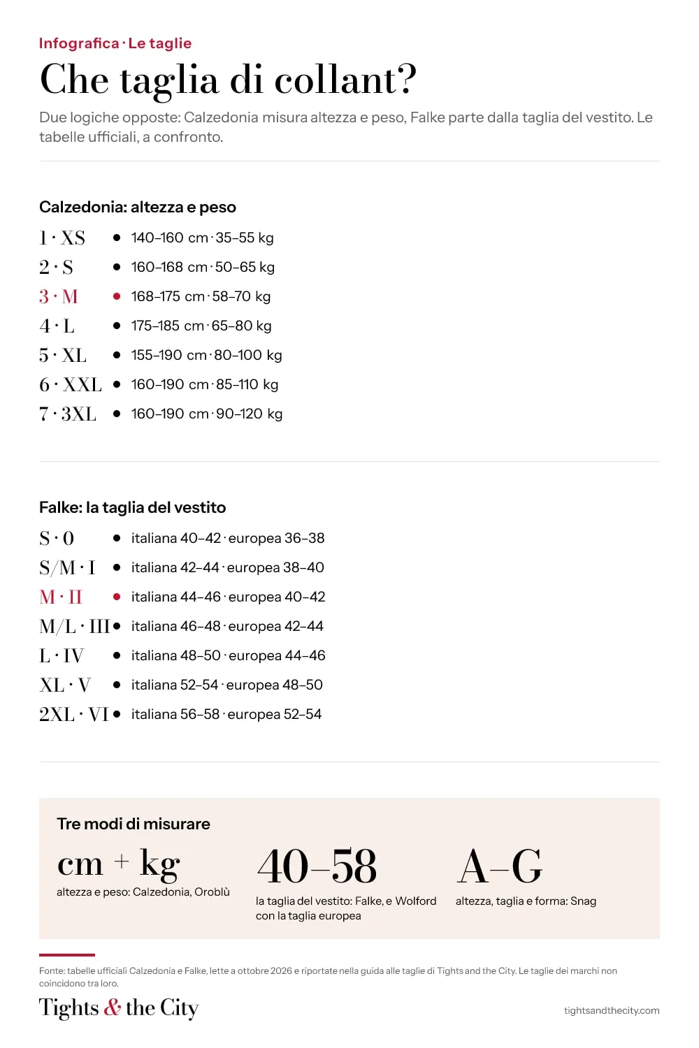 Infografica: le tabelle taglie Calzedonia (altezza e peso) e Falke (taglia del vestito) a confronto