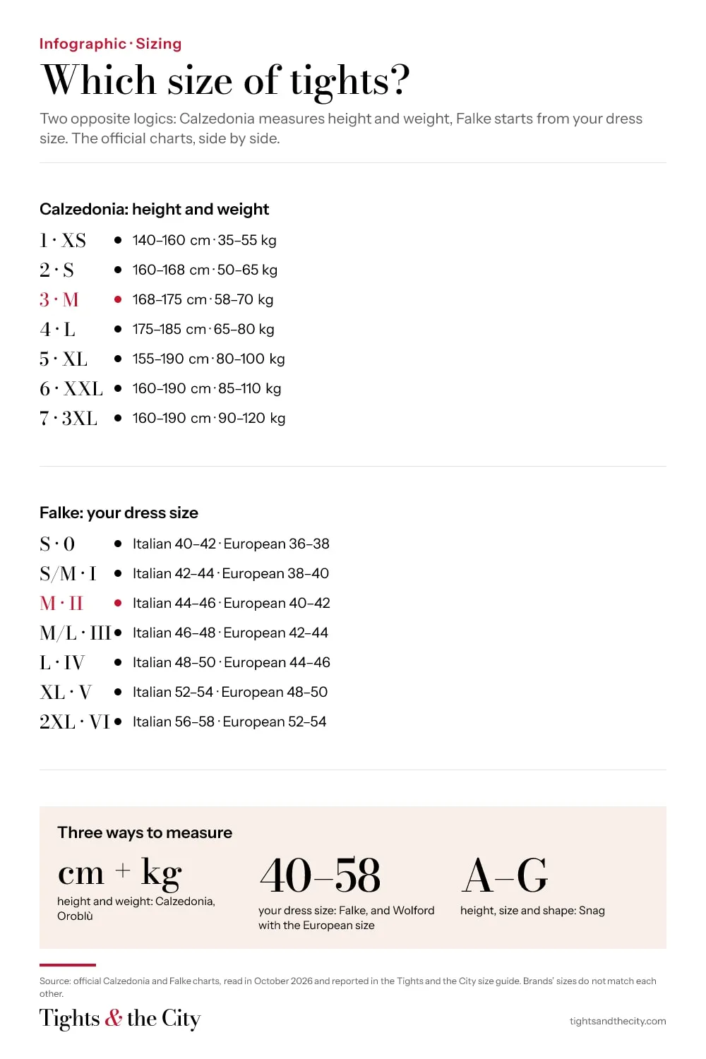 Infographic: the Calzedonia (height and weight) and Falke (dress size) size charts side by side